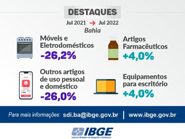 . por Foto: Divulgação/IBGE