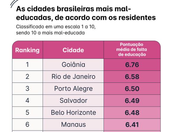 . por Foto: Divulgação/Preply