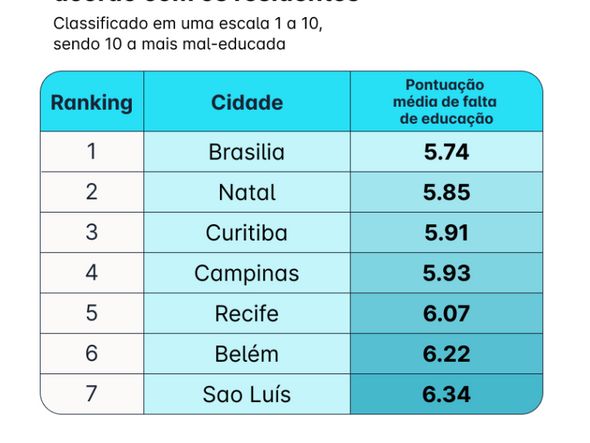 . por Foto: Divulgação/Preply