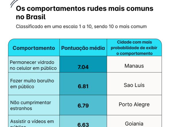 . por Foto: Divulgação/Preply