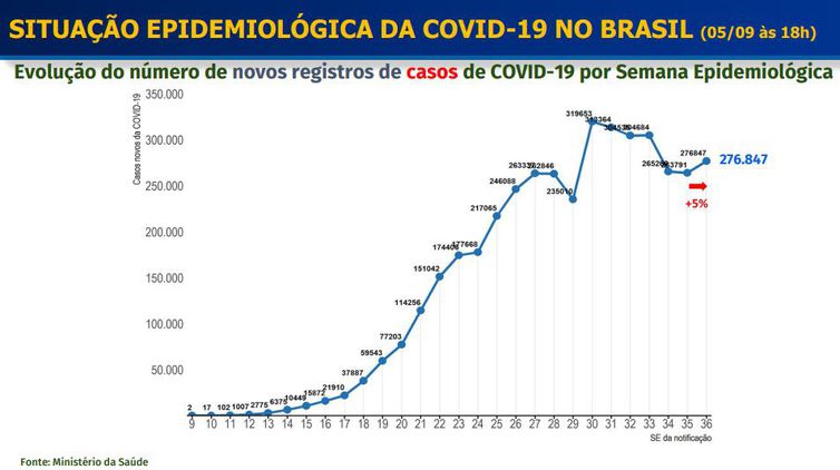 . por Ministério da Saúde
