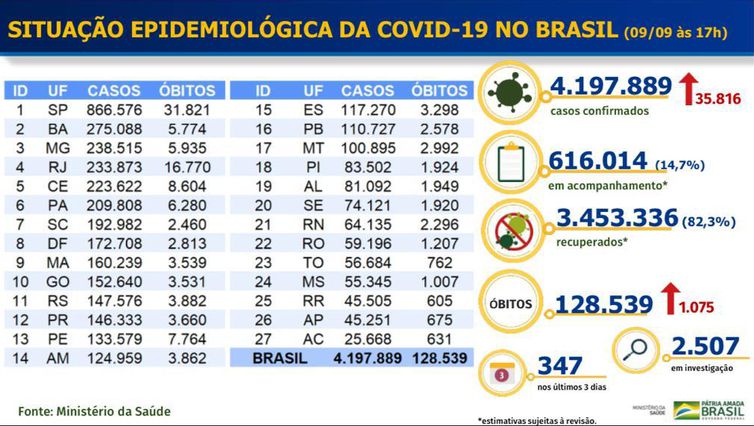 . por Ministério da Saúde