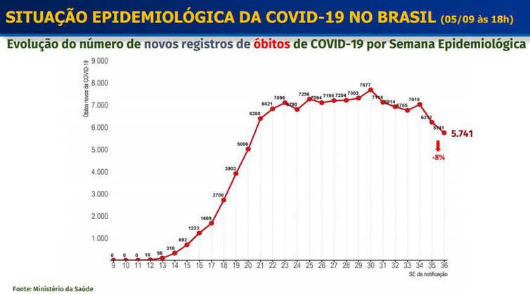 . por Ministério da Saúde