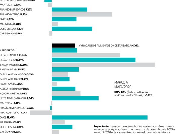 . por CORREIO Gráficos