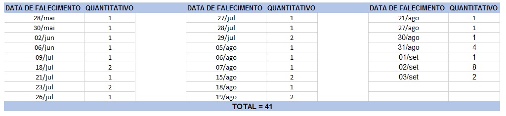 Clique para ampliar