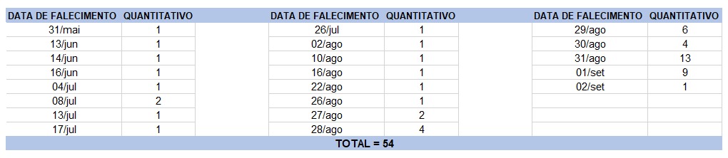 Clique para ampliar