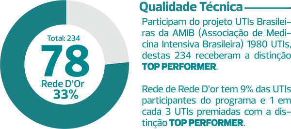 Rede D'or