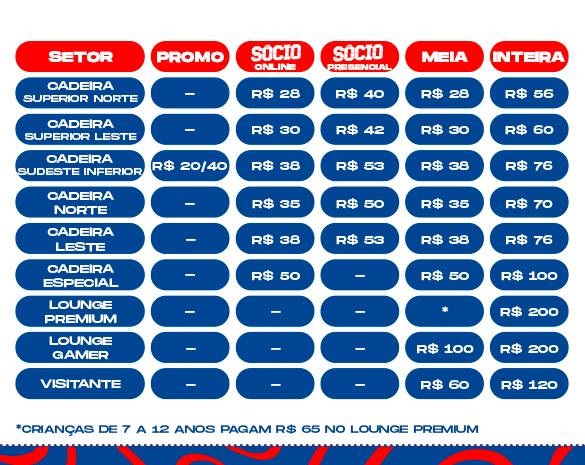 Tabela de preços dos ingressos para Bahia x Fortaleza