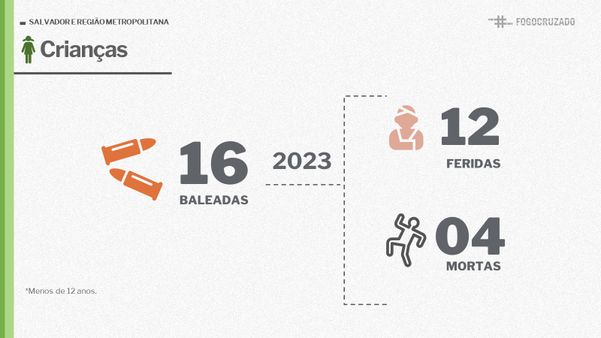 Dados de 2023
