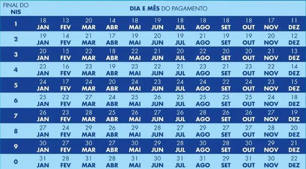 Calendário da Bolsa Família