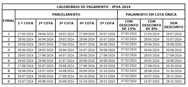 Calendário de pagamento do IPVA para 2024