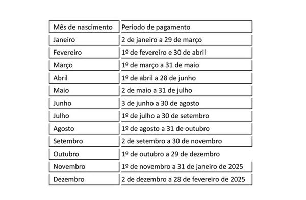 Calendário do saque-aniversário do FGTS