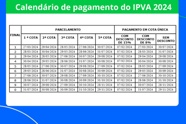 Datas de pagamento do IPVA em 2024