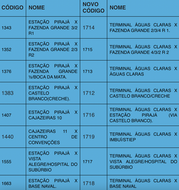 Linhas de ônibus serão transferidas para o Terminal Águas Claras