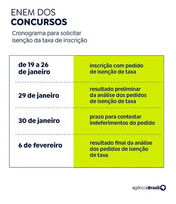 Calendário do CNU
