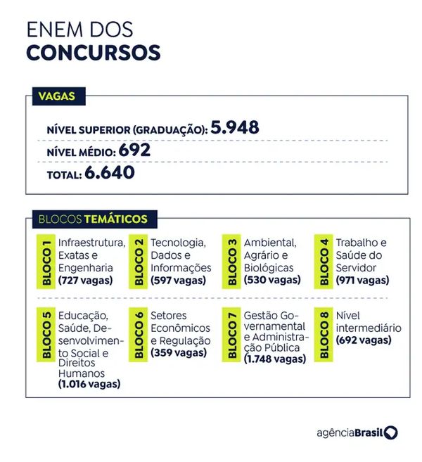 Jornal Correio Ministério Da Gestão Oferece 490 Vagas Para O Concurso Unificado 3556