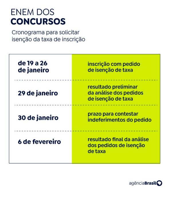 Jornal Correio | Concurso Unificado: Inscrição Com Isenção De Taxa ...