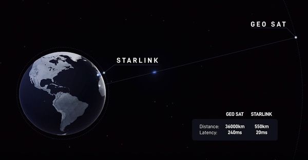 Satélites da starlink ficam a 550km da Terra