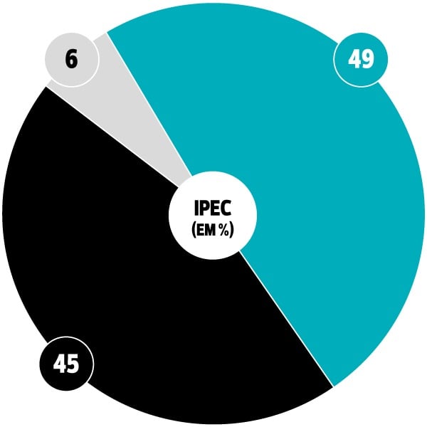 Pesquisa Ipec