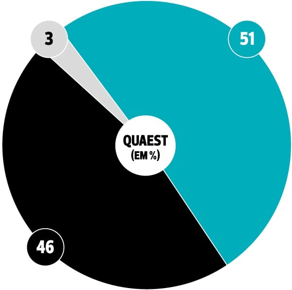 Pesquisa Quaest