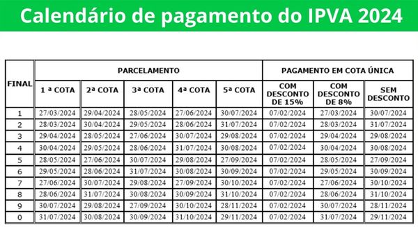 Confira as datas de vencimento do IPVA neste mês de abril