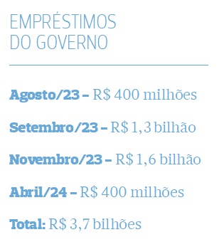 Governo Jerônimo Rodrigues