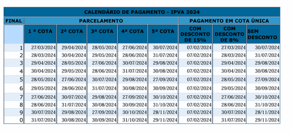 Calendário de IPVA