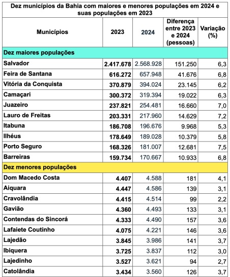 Ranking de municípiod 