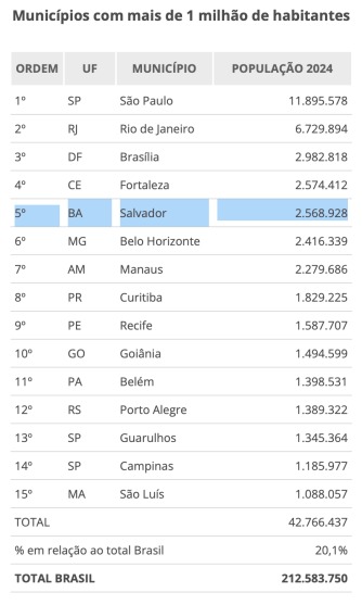 Ranking de municípios