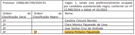 Lorena Pinheiro ficou em quarto lugar na ampla concorrência e na primeira colocação na reserva de cotas