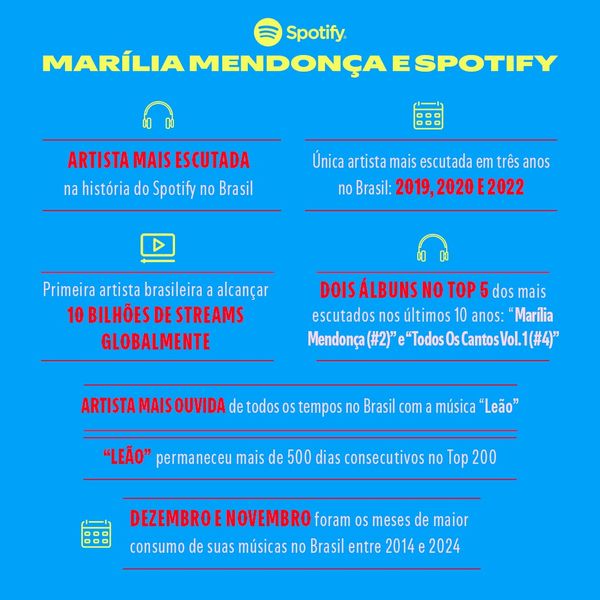 Dados sobre Marília Mendonça