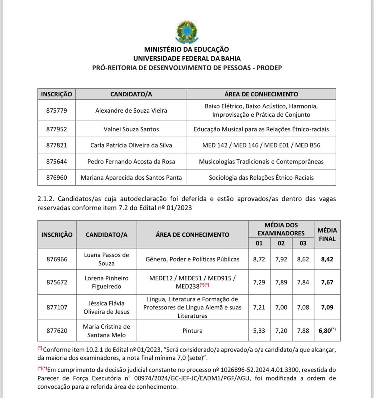 Cotas raciais no concurso da Ufba