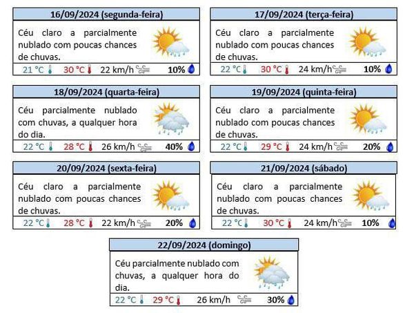 Informe meteorológico