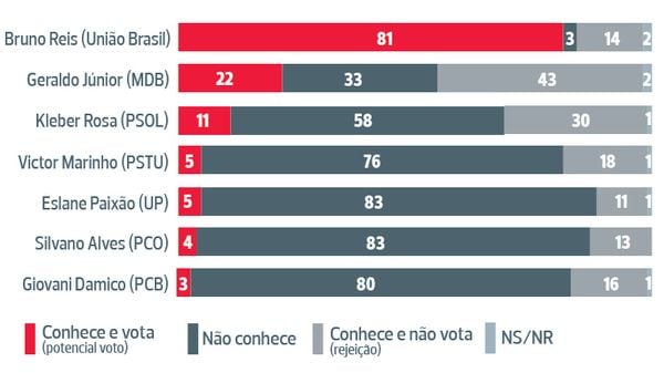 Pesquisa da Quaest