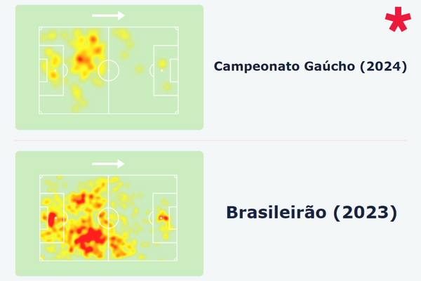 Mapas de calor do zagueiro Bruno Uvini pelo Grêmio em 2023/24