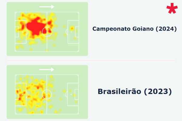 Mapas de calor do zagueiro Edu pelo Goiás em 2023/24