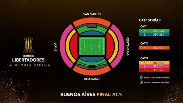 Ingressos Libertadores 