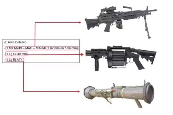 Armas que seriam usadas