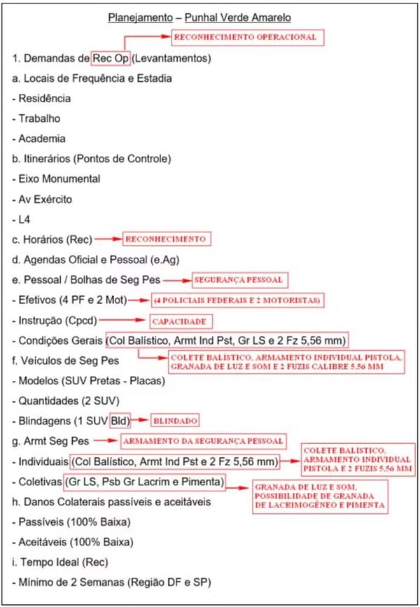 Primeira página do documento