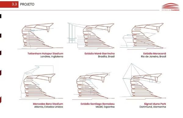 Novo estádio do Flamengo