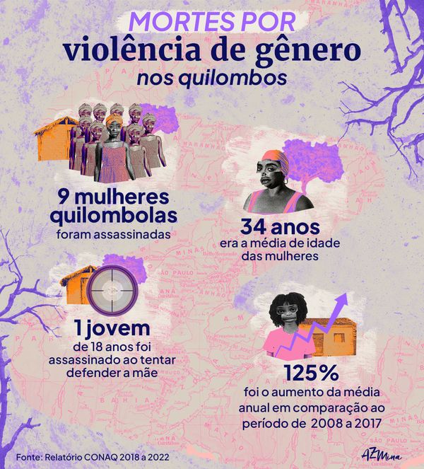 Mortes por violência de gênero nos quilombos