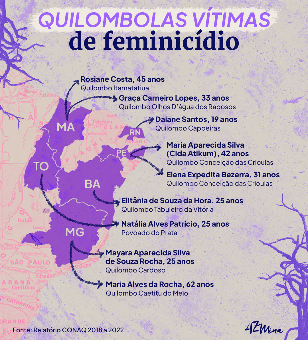 Quilombolas vítimas de feminicídio por Arte AzMina