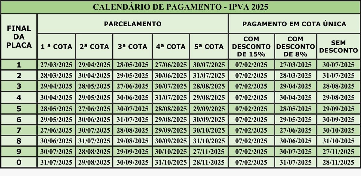 IPVA 2025 já tem calendário oficial 