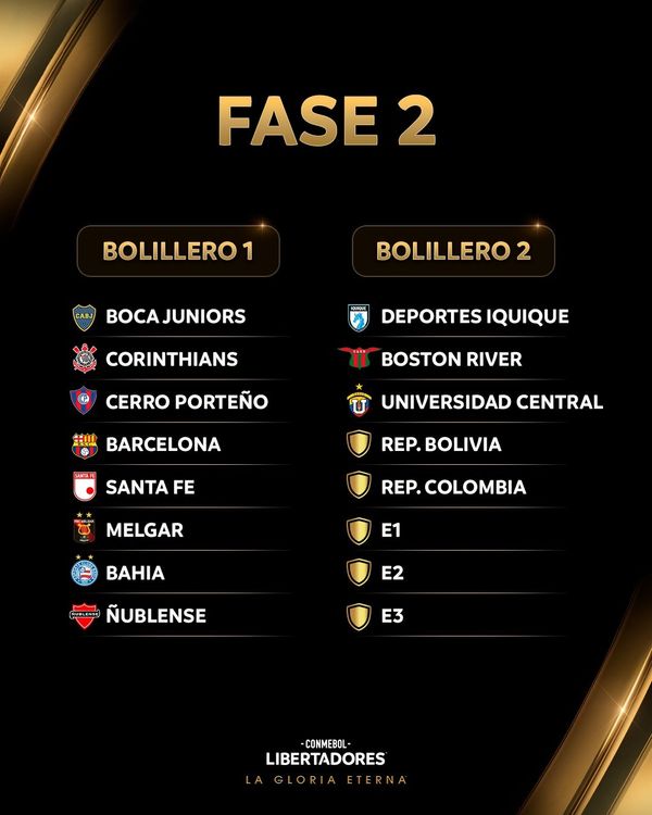 Grupos da Libertadores