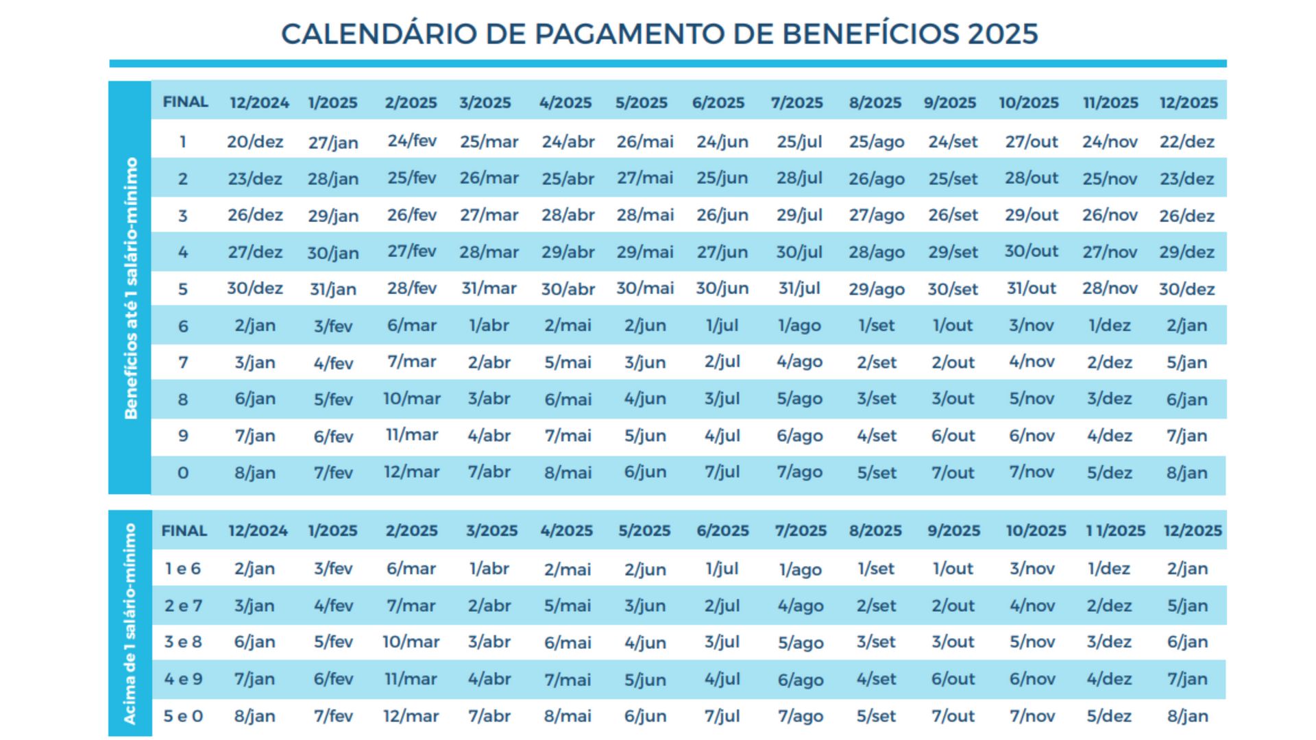 Imagem - Calendário de pagamento do INSS 2025 é divulgado; veja as datas