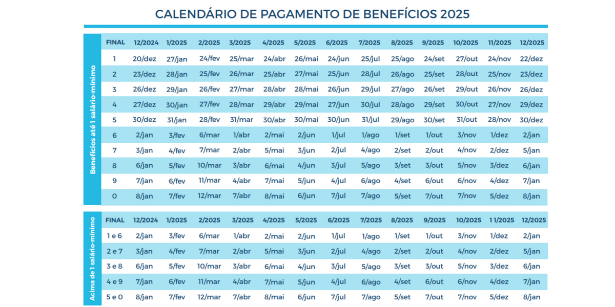 Calendário pagamento INSS 2025