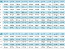 Imagem - INSS divulga calendário de pagamentos dos 40 milhões de beneficiários em 2025; veja datas