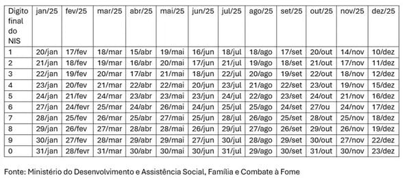 Confira o calendário do Bolsa Família em 2025