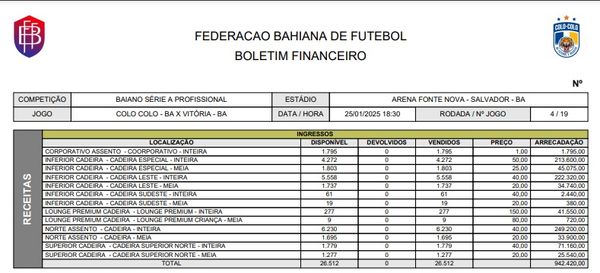 Boletim financeiro da partida entre Colo Colo e Vitória