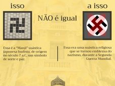 Imagem - Budista ou nazista: entenda a diferença das suásticas